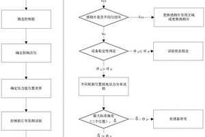 輪胎接地壓力分布檢測(cè)系統(tǒng)試驗(yàn)數(shù)據(jù)異常的識(shí)別和處理方法