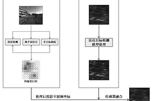 基于多傳感器融合的雷達(dá)三維目標(biāo)檢測方法及裝置