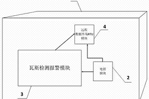 瓦斯檢測(cè)數(shù)據(jù)無(wú)線傳輸和報(bào)警裝置