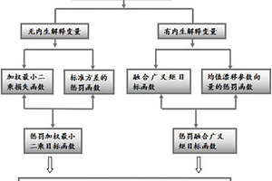 基于懲罰回歸的快速異常點(diǎn)檢測(cè)方法