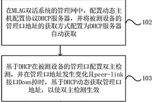 基于DHCP的MLAG動(dòng)態(tài)雙主檢測(cè)方法、裝置、設(shè)備及介質(zhì)