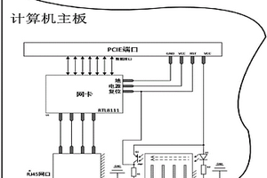 USB插入檢測、物理層斷方法、安全計算機、金融信息安全系統(tǒng)