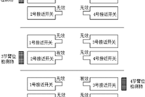 單缸插銷式伸縮臂的臂位檢測裝置