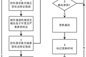 懸臂掘進機截齒磨損狀態(tài)檢測系統(tǒng)及方法