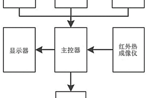 懸臂掘進機截齒磨損狀態(tài)檢測系統(tǒng)