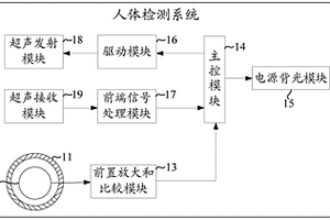 人體檢測(cè)系統(tǒng)