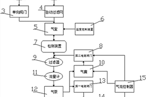 揚(yáng)塵檢測系統(tǒng)