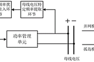 基于特定頻率母線電壓正反饋的直流孤島檢測方法