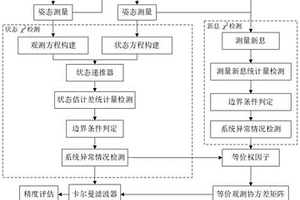 基于混合卡方檢測的GPS模塊/星敏感器姿態(tài)精度評估方法