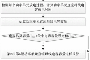 單元串聯(lián)型變流器的電容檢測方法及系統(tǒng)