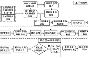 基于退化軌跡相似度一致檢驗的剩余壽命預測方法