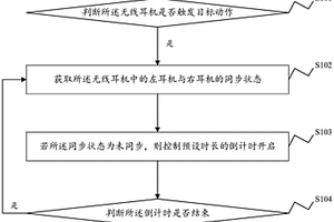 無(wú)線耳機(jī)的同步檢測(cè)方法、裝置及無(wú)線耳機(jī)和存儲(chǔ)介質(zhì)