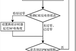 無刷直流電機(jī)位置檢測方法