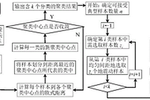 支柱類設(shè)備震后失效概率分析方法