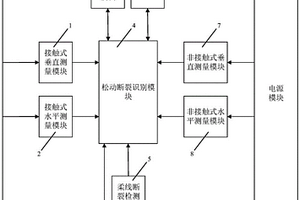 風(fēng)力發(fā)電機(jī)螺栓松動(dòng)斷裂智能檢測(cè)系統(tǒng)及方法