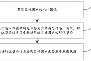 基于姿態(tài)識別的跌倒檢測方法、裝置、電子設(shè)備及存儲介質(zhì)