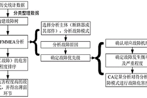 基于失效機(jī)理分析的斷路器缺陷定位方法