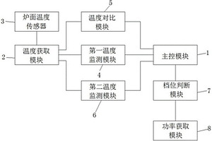 爐面溫度傳感器檢測裝置及電磁爐