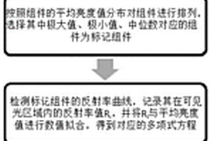 光伏組件表面減反膜層的檢測方法