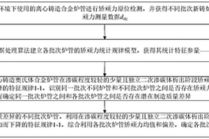 離心鑄造合金爐管的質(zhì)量檢測(cè)方法、存儲(chǔ)介質(zhì)和設(shè)備