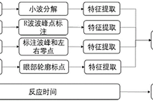 基于遷移學(xué)習(xí)的多特征融合疲勞檢測方法