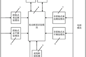 風(fēng)力發(fā)電機(jī)螺栓松動(dòng)斷裂智能檢測(cè)系統(tǒng)