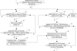 空調(diào)冷媒泄漏檢測方法及使用該方法的空調(diào)