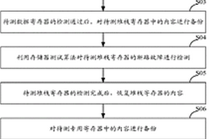 電機(jī)控制系統(tǒng)中微處理器的內(nèi)核寄存器故障檢測方法