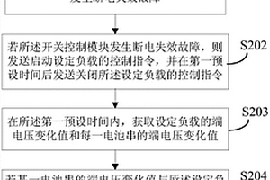 故障位置檢測方法、裝置、蓄電池組件和機動車