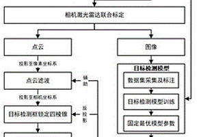 融合多模態(tài)信息的水面無人艇目標(biāo)檢測與定位方法