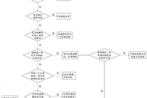 礦用液壓支架行程傳感器故障檢測方法及系統(tǒng)