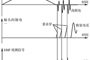 用于真空開關(guān)選相開斷重擊穿的在線檢測方法及系統(tǒng)