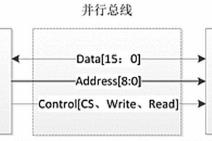 CPU安全系統(tǒng)并行總線故障實時動態(tài)檢測方法