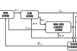 四旋翼無人機快速碰撞檢測與恢復(fù)方法