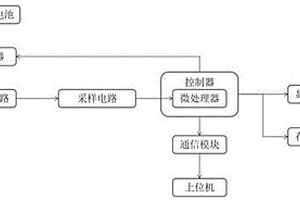 蓄電池內(nèi)阻檢測(cè)裝置