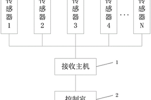 鐵路貨車制動(dòng)缸壓力檢測(cè)系統(tǒng)