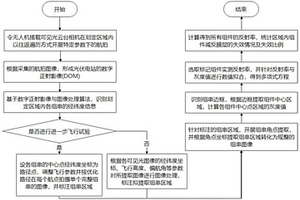 大規(guī)模光伏組件表面減反膜層自動檢測方法