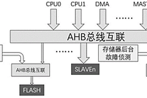 微控制器的存儲(chǔ)器片上自檢測(cè)系統(tǒng)及方法