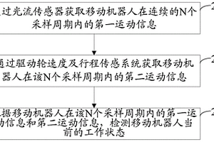 檢測移動機器人工作狀態(tài)的方法及移動機器人