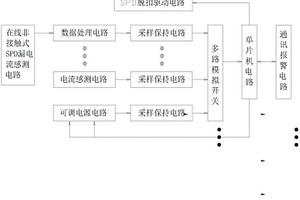 通信電源SPD在線式自動(dòng)檢測(cè)智能脫扣倒換裝置