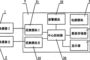 催化燃燒式傳感器失效與否的檢測(cè)方法及所用檢測(cè)裝置