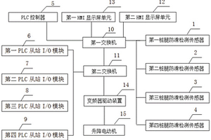 自升式海洋平臺升降防滑保護(hù)檢測系統(tǒng)及方法