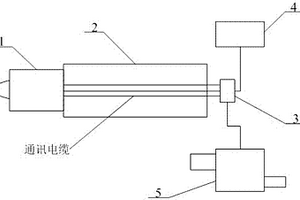 封閉空間環(huán)境空氣安全檢測器