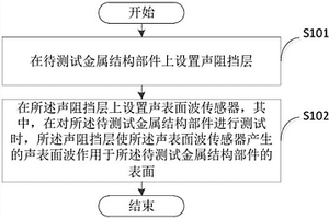 檢測(cè)裝置的制作方法