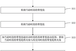 帶寬異常檢測方法、裝置、介質(zhì)及設(shè)備