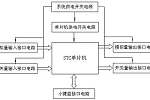 液壓拉緊裝置張力檢測系統(tǒng)