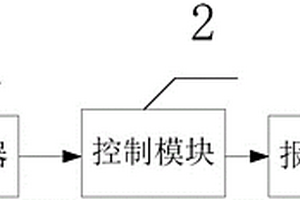 油井氣壓檢測報警儀