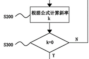 交流電動(dòng)工具電壓檢測(cè)方法及交流電動(dòng)工具