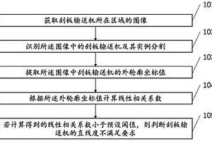 基于視頻識別的刮板輸送機(jī)直線度檢測方法及裝置