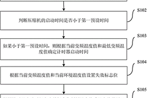 空調(diào)器中變頻模塊的溫度傳感器的檢測方法及裝置